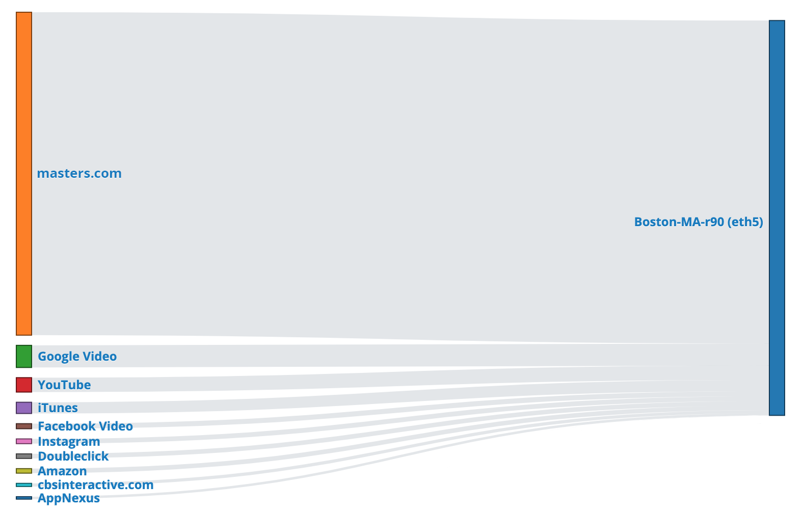 Streaming Sports Surges: Rising Viewership and Network Demand in 2019
