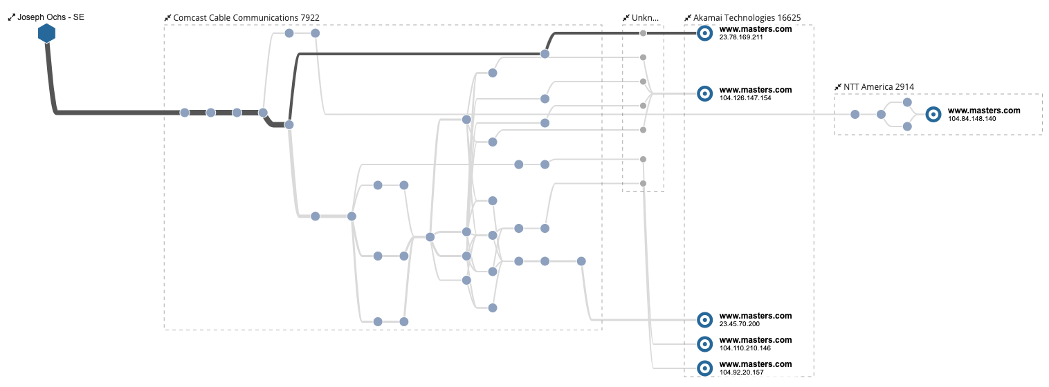 Streaming Sports Surges: Rising Viewership and Network Demand in 2019