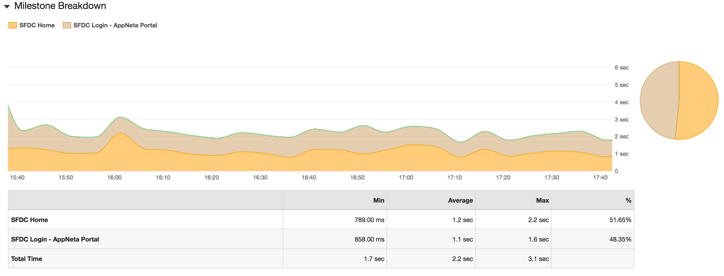 Understanding the Hidden Costs of Salesforce Integrations