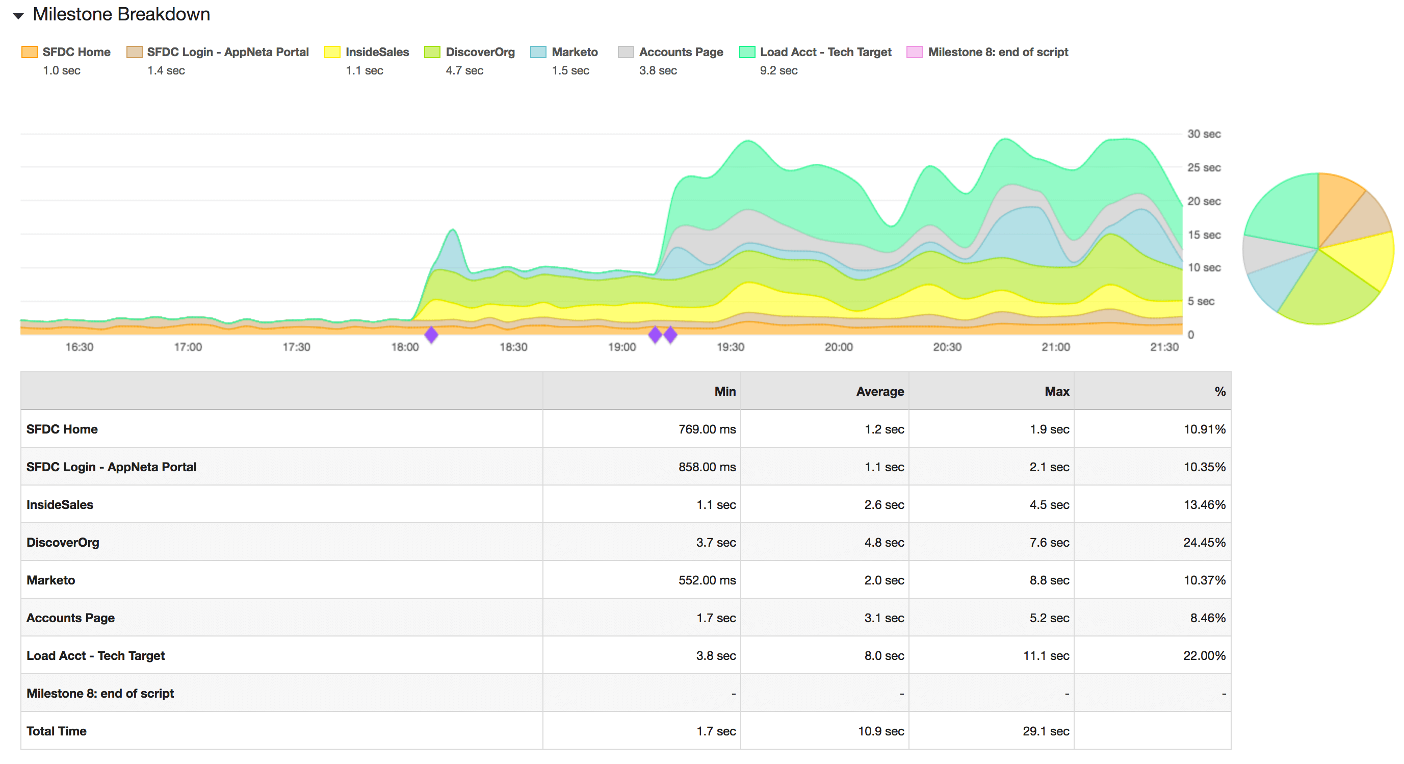 Understanding the Hidden Costs of Salesforce Integrations