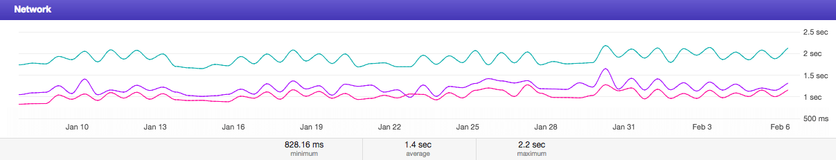 Choosing the Right Cloud Provider: A Performance‑Focused Guide