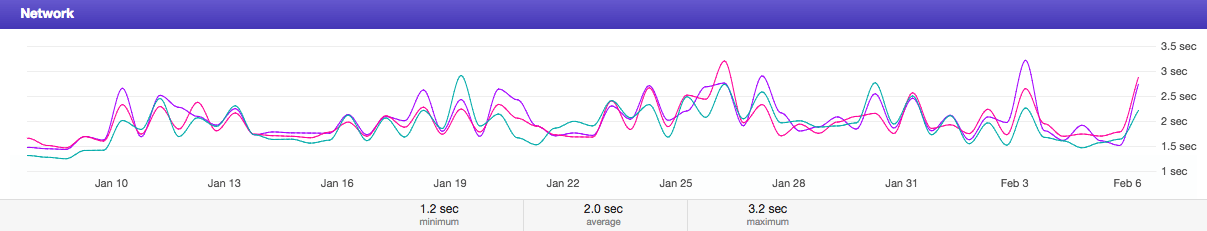 Choosing the Right Cloud Provider: A Performance‑Focused Guide