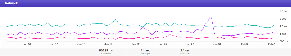 Choosing the Right Cloud Provider: A Performance‑Focused Guide