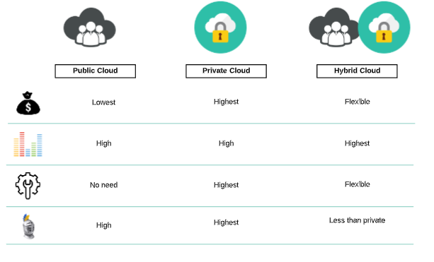 Understanding Cloud Computing: How It Works and Why It Matters