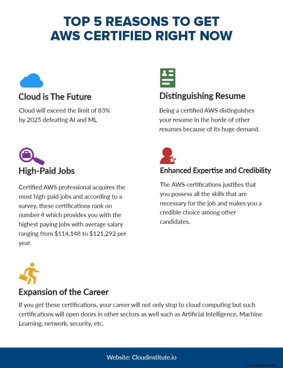 Why You Should Get AWS Certified Today – 5 Compelling Reasons