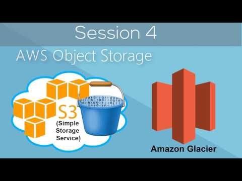 AWS Solution Architect Exam: Cost, Format, and Career Value
