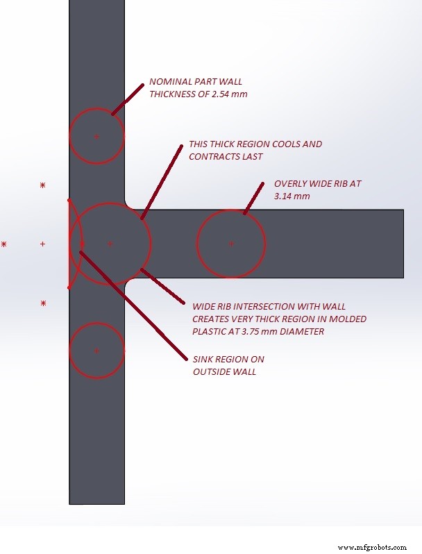 Designing Injection Molded Bosses: Balancing Strength and Molding Success
