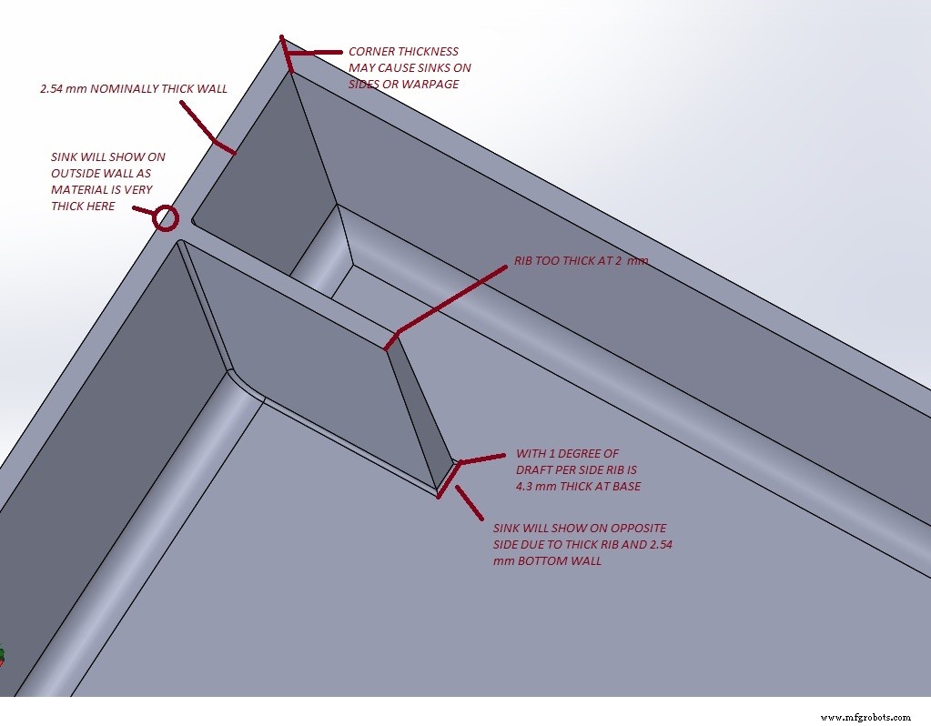 Injection Mold Design – Part 2: Understanding and Eliminating Sink Marks
