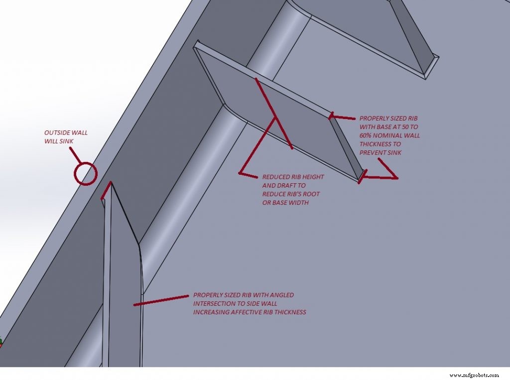 Injection Mold Design – Part 2: Understanding and Eliminating Sink Marks