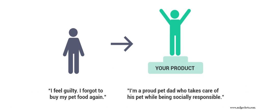 Creating Frictionless User Experiences: A UX Design Blueprint