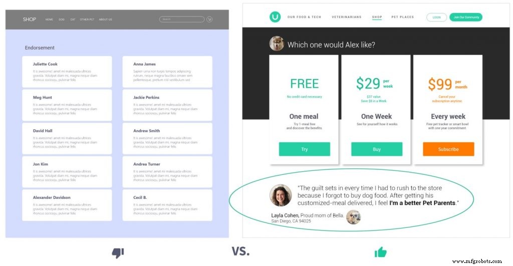 Creating Frictionless User Experiences: A UX Design Blueprint