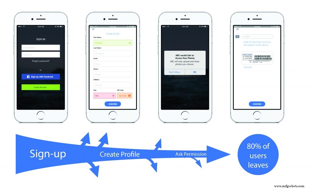 5 Proven Product Design Principles to Make Your App Unforgettable