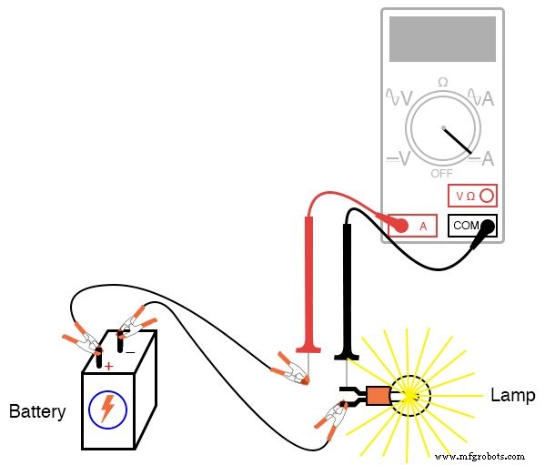 Measuring Current with an Ammeter: A Practical Guide