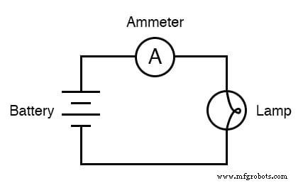 Measuring Current with an Ammeter: A Practical Guide