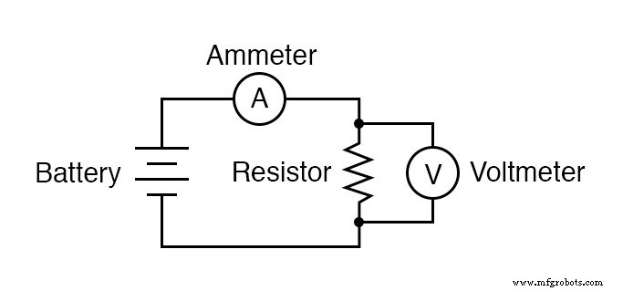 Practical Ohm’s Law Experiment: Measuring Voltage, Current, and Resistance
