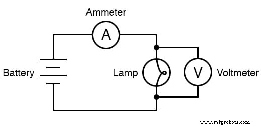 Exploring Nonlinear Resistance in Incandescent Lamps: A Practical Lab Guide