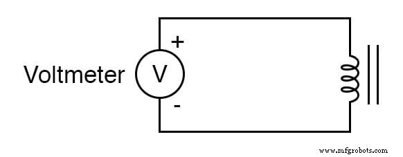 Mastering Electromagnetic Induction: Build, Measure, and Analyze Magnetic Fields