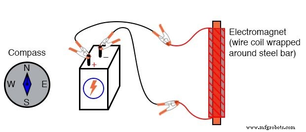 Hands‑On Electromagnetism Experiment: Build and Test a Simple Electromagnet