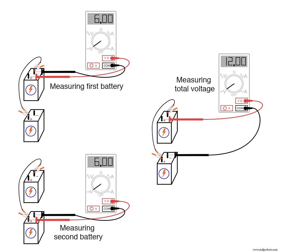 Exploring Voltage Addition with Series Battery Connections