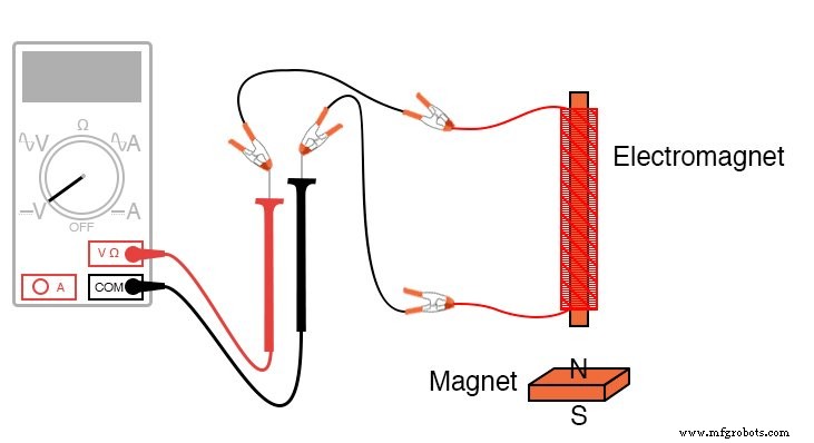Mastering Electromagnetic Induction: Build, Measure, and Analyze Magnetic Fields