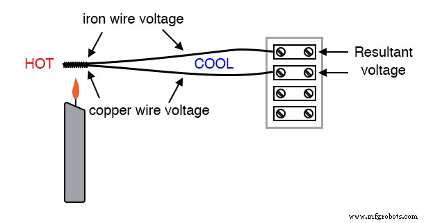 Thermoelectricity: Understanding Thermocouples and the Seebeck Effect
