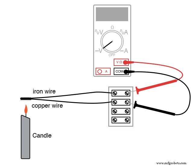 Thermoelectricity: Understanding Thermocouples and the Seebeck Effect