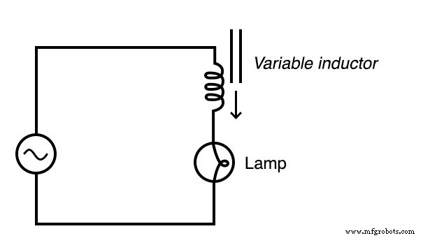 Variable Inductor Lab: Exploring Magnetic Permeability and Inductive Reactance