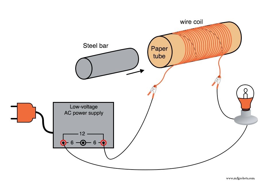 Variable Inductor Lab: Exploring Magnetic Permeability and Inductive Reactance