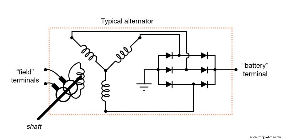 Automotive Alternator: Building a Three‑Phase Generator for Hands‑On Learning