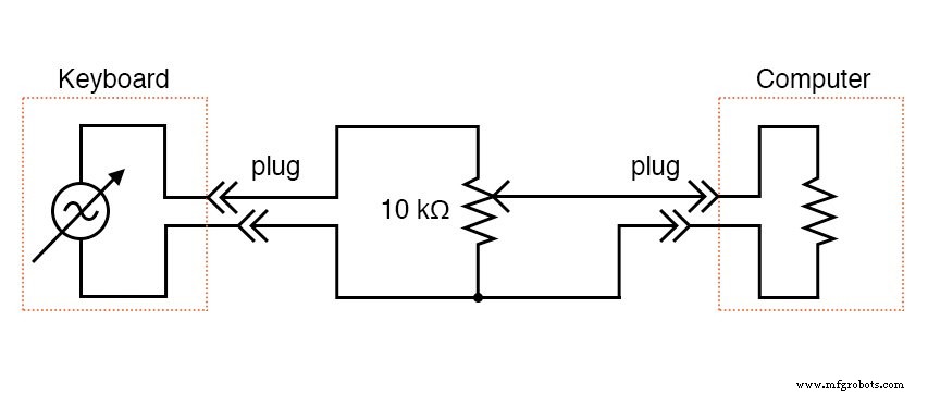 PC Oscilloscope: Build a Low‑Cost Waveform Analyzer Using Your Computer