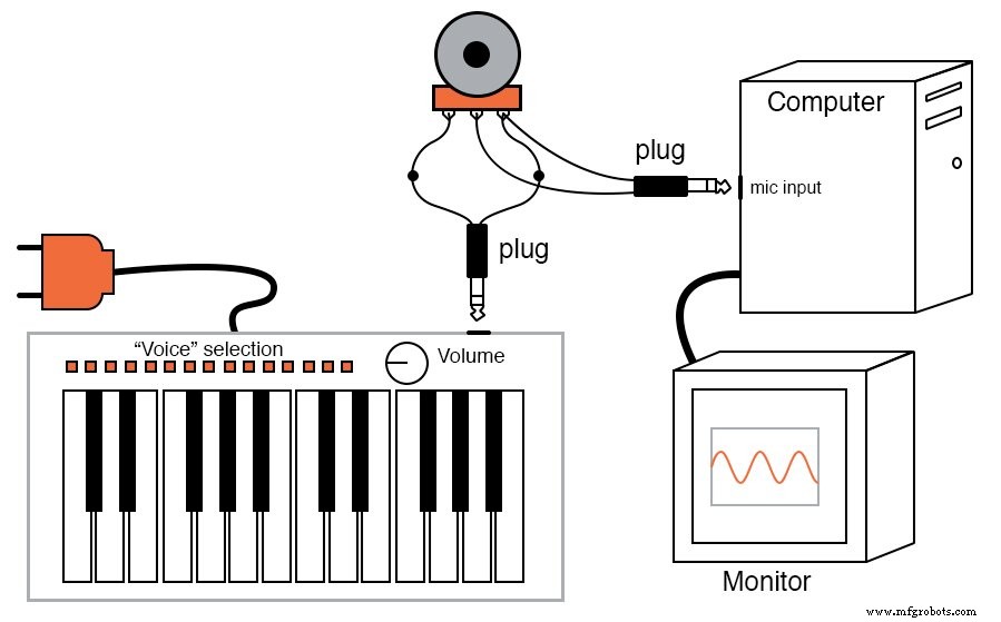 Advanced Waveform Analysis with Winscope: From Time‑Domain to Frequency Domain