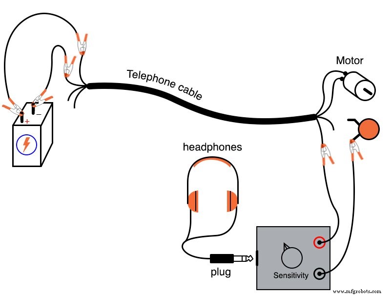 Signal Coupling: Understanding AC Noise in Telephone Cables