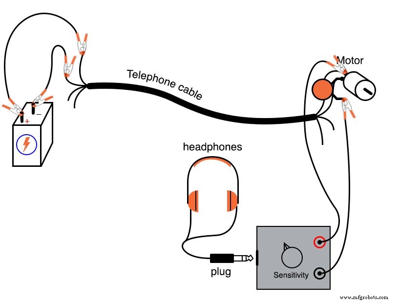 Signal Coupling: Understanding AC Noise in Telephone Cables