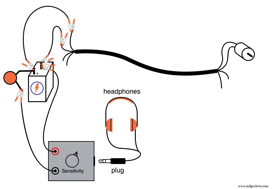 Signal Coupling: Understanding AC Noise in Telephone Cables