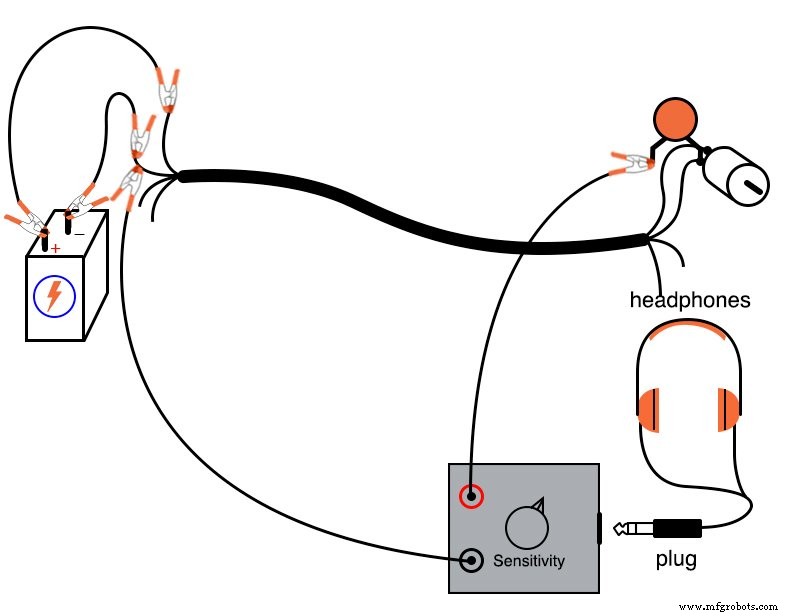 Signal Coupling: Understanding AC Noise in Telephone Cables