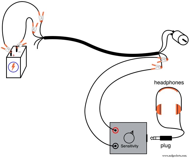 Signal Coupling: Understanding AC Noise in Telephone Cables