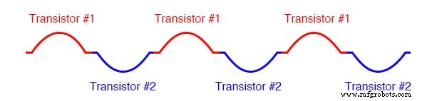 Build a High‑Performance Class B Push‑Pull Audio Amplifier with TL082 Op‑Amp