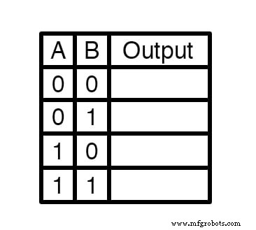 Designing and Verifying a Basic NAND Gate Circuit with the 4011 IC