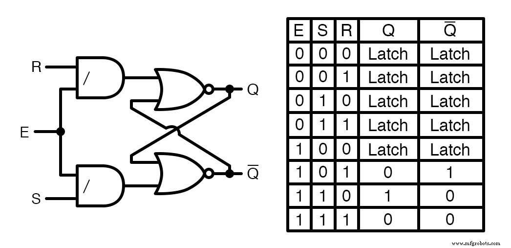 Building an Enabled NAND‑Gate SR Latch: Parts, Design, and Operation