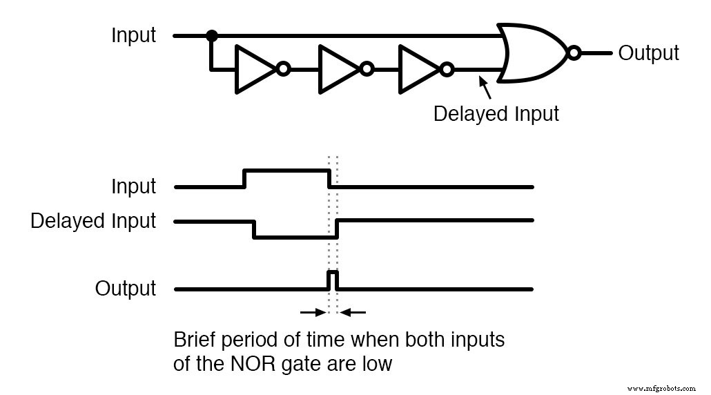 Building a NAND‑Based Set‑Reset Flip‑Flop Circuit