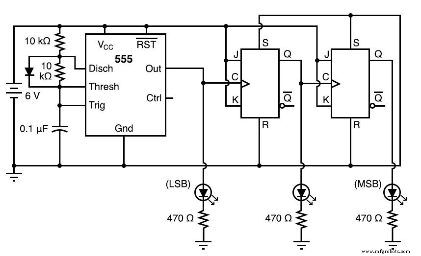 3‑Bit Binary Counter with 555 Timer and 4027 Flip‑Flops