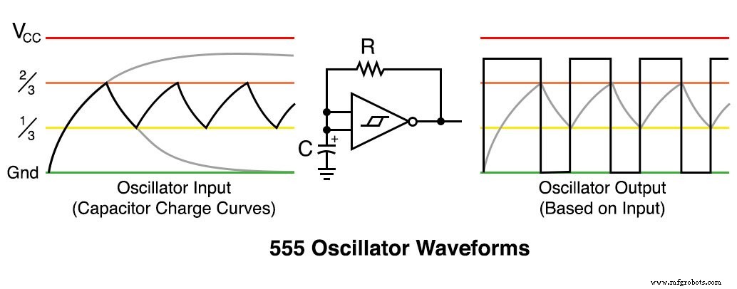 555 Hysteretic Oscillator – Build a Classic RC Multivibrator