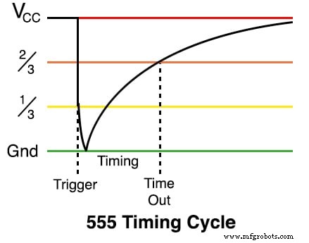 Building a 555 Monostable Multivibrator: Step‑by‑Step Guide
