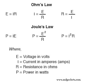 Essential DC Circuit Equations and Laws for Engineers