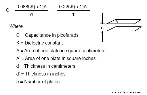 Accurate Capacitor Sizing: Practical Capacitance Equation