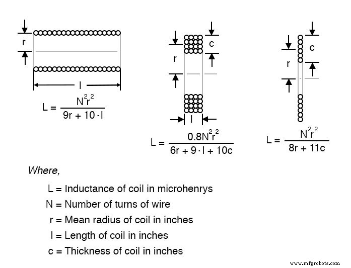 Precision Inductor Sizing: Wheeler’s Air‑Core & PCB Inductance Formulas