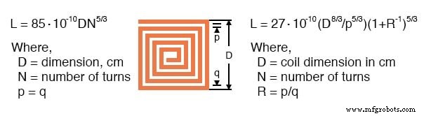 Precision Inductor Sizing: Wheeler’s Air‑Core & PCB Inductance Formulas