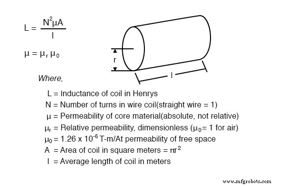Precision Inductor Sizing: Wheeler’s Air‑Core & PCB Inductance Formulas