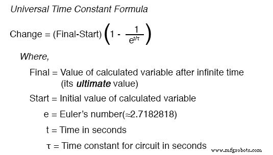 Mastering Time Constant Calculations for RC and RL Circuits