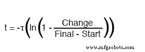 Mastering Time Constant Calculations for RC and RL Circuits